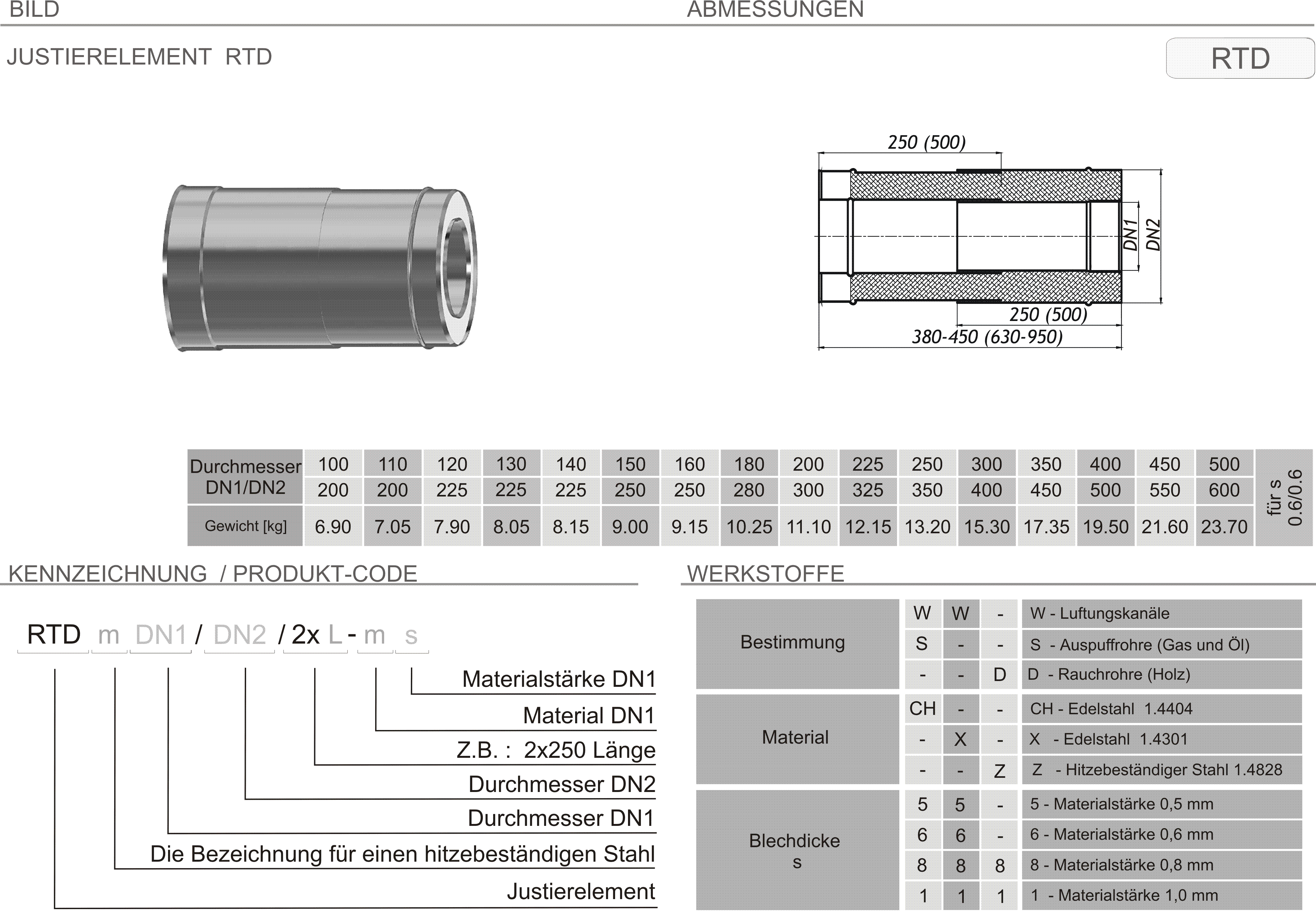 Produkt Beschreibung SKDZ-RTD